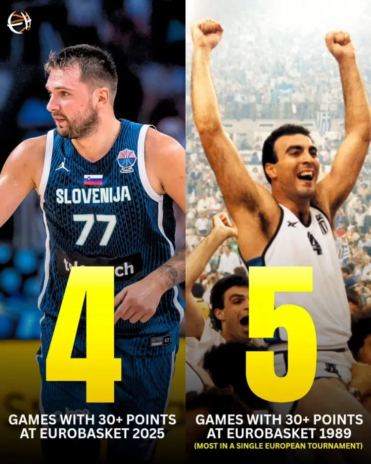 东契奇目前, 队历史得分, 届欧锦赛 东契奇目前, 队历史得分, 届欧锦赛