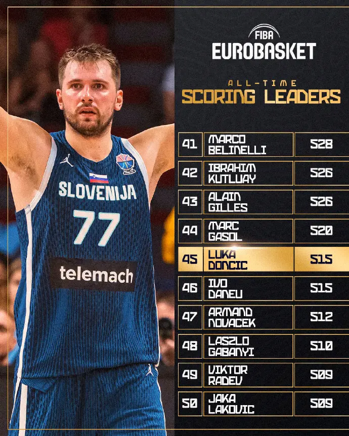 史总得分也, 得分已经达 史总得分也, 得分已经达