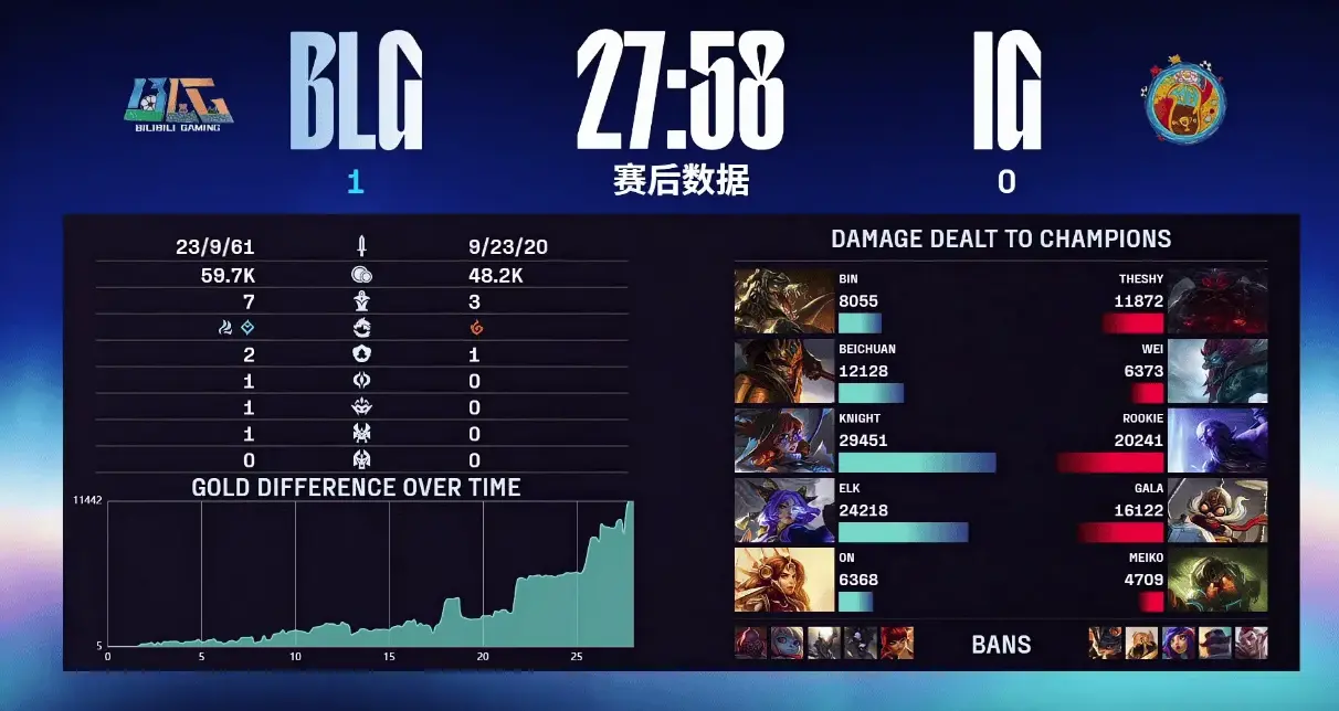 拿下本场M 拿下本场M