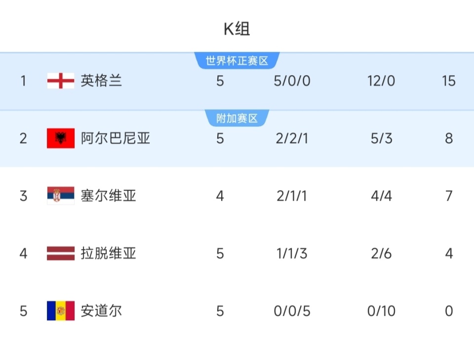 挪威队开场, 对方后卫奥 挪威队开场, 对方后卫奥