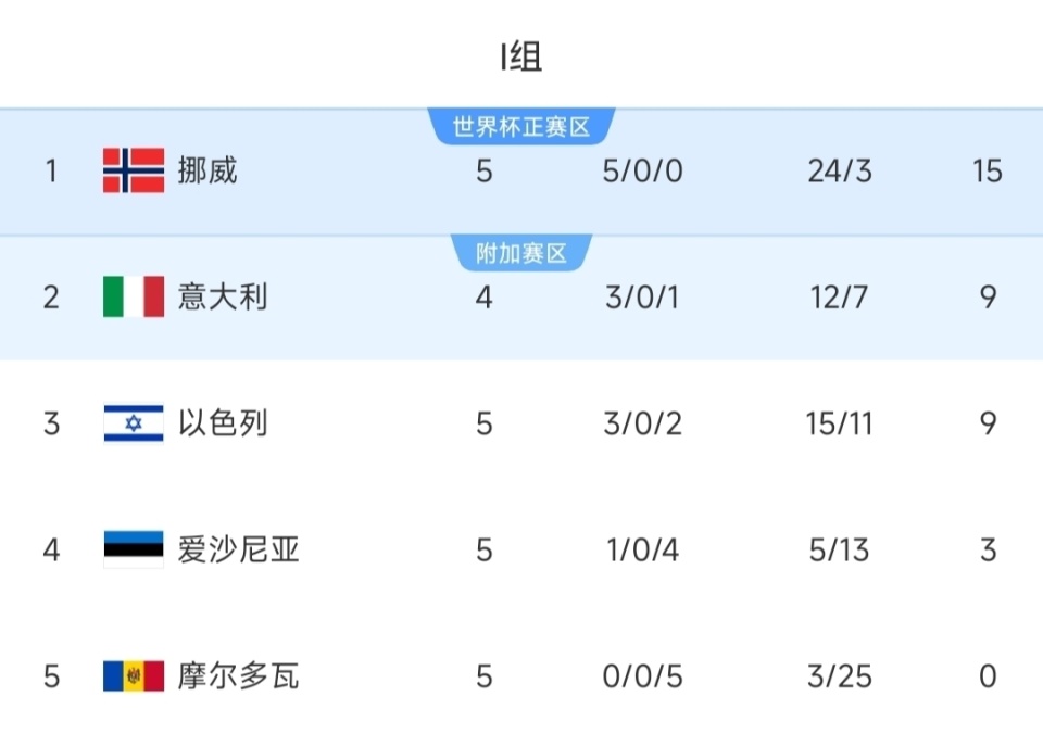 纪录, azVFl 纪录, azVFl